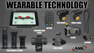 Wearable Technology Thumbnail