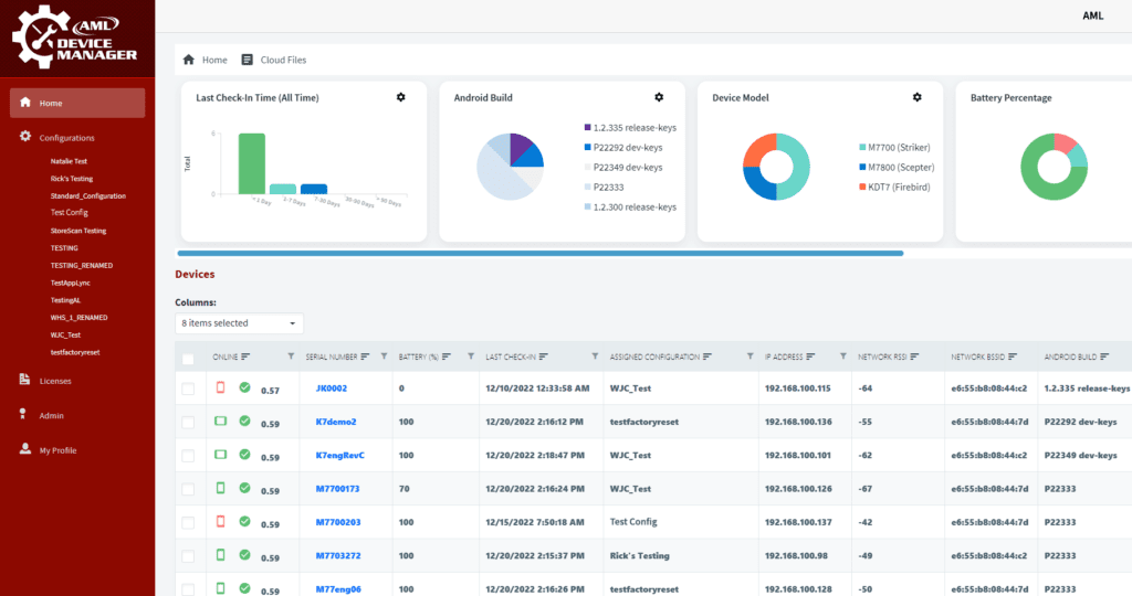 Device Manager dashboard